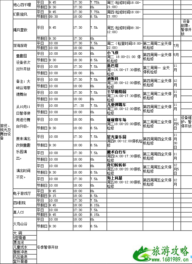 2022深圳东部华侨城大峡谷门票+停车收费标准 2022深圳东部华侨城大峡谷门票+停车收费标准