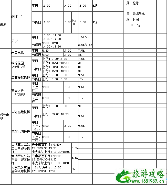 2022深圳东部华侨城大峡谷门票+停车收费标准 2022深圳东部华侨城大峡谷门票+停车收费标准