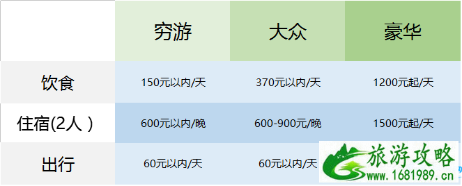 去东京旅游要多少钱 去东京旅游一周需要多少钱 去东京旅游要多少钱 去东京旅游一周需要多少钱