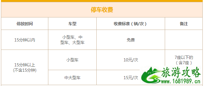 沈阳方特欢乐世界园区停车游览车收费情况 沈阳方特欢乐世界园区停车游览车收费情况