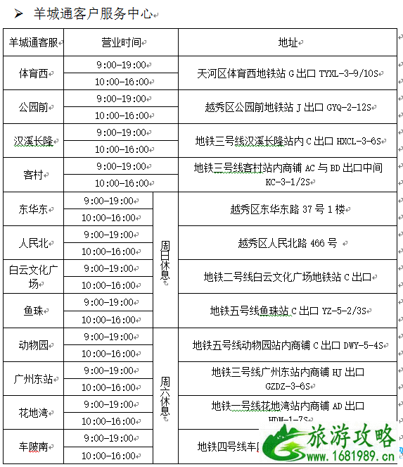 2022广州旅游年卡/广州旅游一卡通办理地点+价格+景点大全 2022广州旅游年卡/广州旅游一卡通办理地点+价格+景点大全