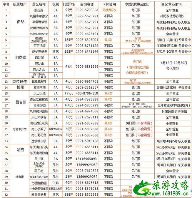 2022新疆/乌鲁木齐旅游年卡/年票办理地点+价格+景点大全 2022新疆/乌鲁木齐旅游年卡/年票办理地点+价格+景点大全