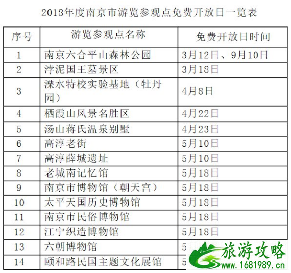 2022南京免费旅游景点有哪些 2022南京免费旅游景点有哪些
