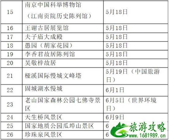 2022南京免费旅游景点有哪些 2022南京免费旅游景点有哪些
