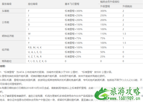 开口程机票怎么买 开口程机票购买攻略 开口程机票怎么买 开口程机票购买攻略