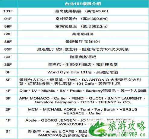 台北101大楼游玩超详细攻略 台北101大楼游玩超详细攻略