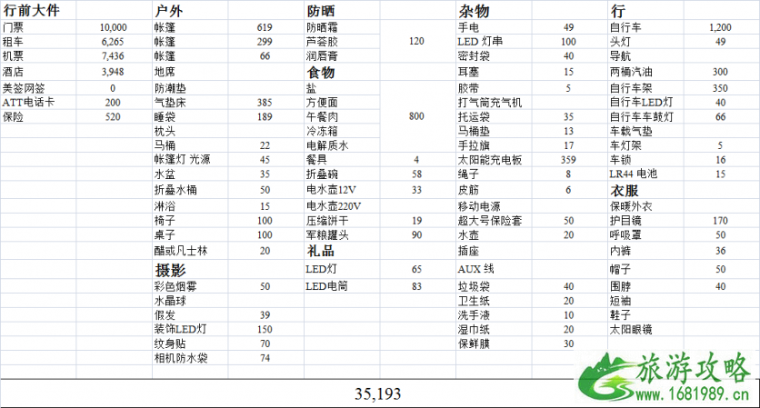2022美国火人节时间+门票价格+住宿 2022美国火人节时间+门票价格+住宿