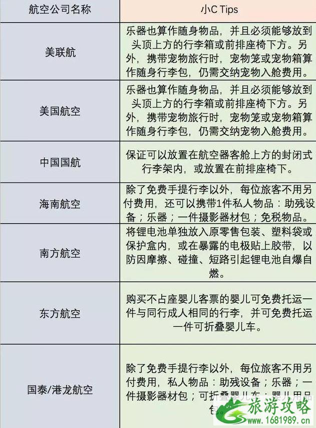 国际航班免费托运行李重量