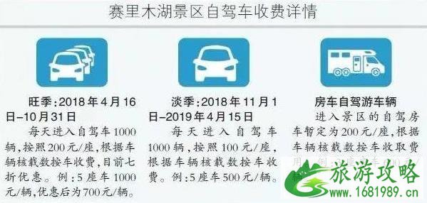 赛里木湖自驾游停车费收费 你了解多少 赛里木湖自驾游停车费收费 你了解多少