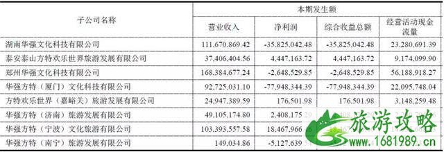 长隆、华侨城、方特每年的游客量是多少 长隆、华侨城、方特每年的游客量是多少