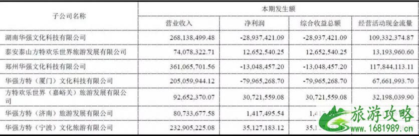 长隆、华侨城、方特每年的游客量是多少 长隆、华侨城、方特每年的游客量是多少