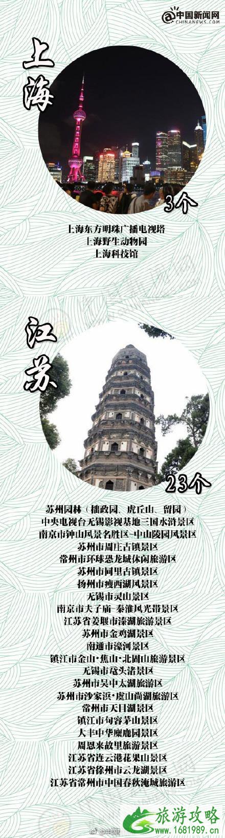 2022国内有哪些5A级景区将降价或免费 哪些城市5A级景区降价 什么时候5A级景区降价 2022国内有哪些5A级景区将降价或免费 哪些城市5A级景区降价 什么时候5A级景区降价