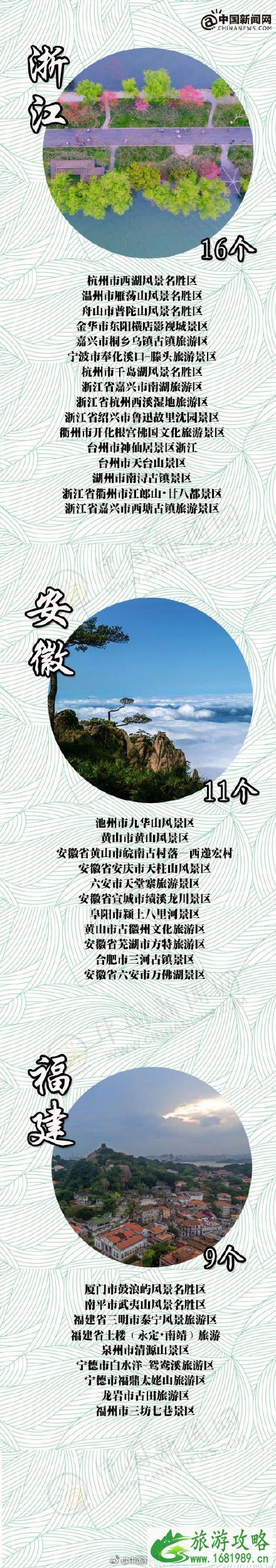2022国内有哪些5A级景区将降价或免费 哪些城市5A级景区降价 什么时候5A级景区降价 2022国内有哪些5A级景区将降价或免费 哪些城市5A级景区降价 什么时候5A级景区降价