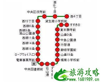 北海道攻略