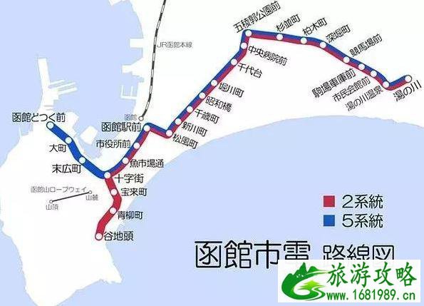 北海道攻略