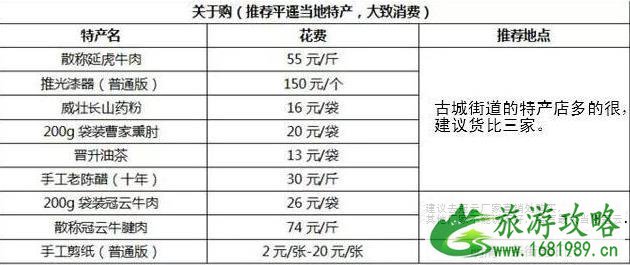 2022山西平遥古镇游玩攻略大全最新