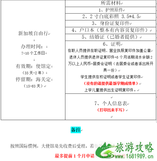 带孩子去新加坡要带什么东西 新加坡适合带孩子去吗 带孩子去新加坡要带什么东西 新加坡适合带孩子去吗