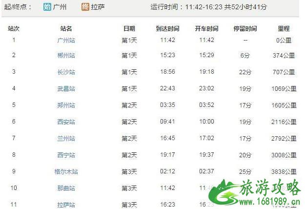 能直达西藏的火车有哪些