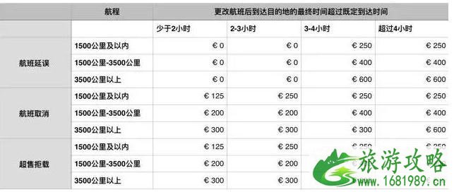 航班延误取消怎么维权