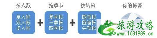 2022秋季户外露营指南 2022秋季户外露营指南