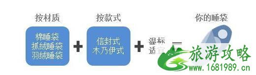 2022秋季户外露营指南 2022秋季户外露营指南