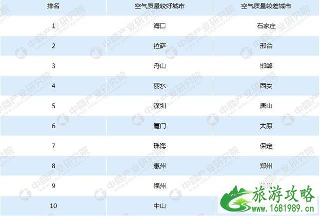 大连和珠海哪个好 北方大连和南方珠海哪个城市宜居 大连和珠海哪个好 北方大连和南方珠海哪个城市宜居