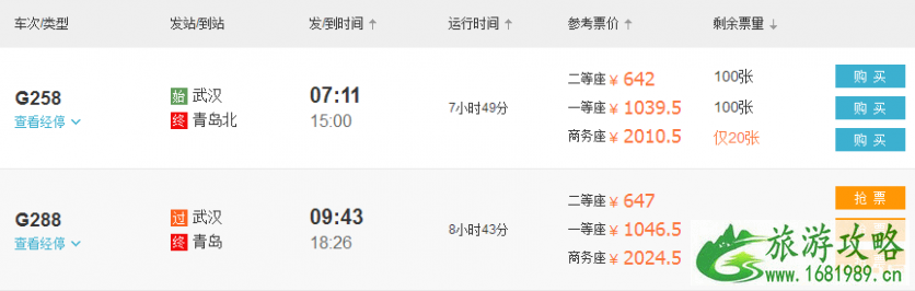武汉去青岛旅游多少钱 2022青岛三日游费用+推荐路线 武汉去青岛旅游多少钱 2022青岛三日游费用+推荐路线