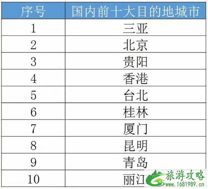 2022七夕旅游过节人均花费多少 2022七夕旅游过节人均花费多少