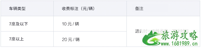 乌镇景点排行榜 2022乌镇住宿价格 乌镇停车场收费标准 乌镇二日游怎么安排 乌镇景点排行榜 2022乌镇住宿价格 乌镇停车场收费标准 乌镇二日游怎么安排