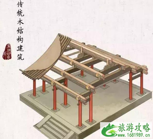 中国第一木塔是哪里 应县木塔介绍 中国第一木塔是哪里 应县木塔介绍