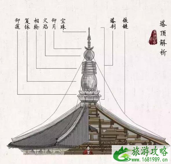 中国第一木塔是哪里 应县木塔介绍 中国第一木塔是哪里 应县木塔介绍