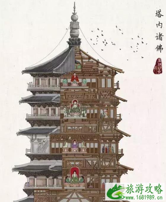 中国第一木塔是哪里 应县木塔介绍 中国第一木塔是哪里 应县木塔介绍