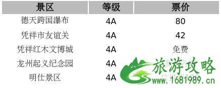 广西4A级景区及以上有哪些 景区级别+门票