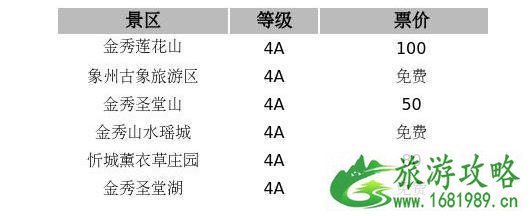 广西4A级景区及以上有哪些 景区级别+门票