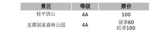 广西4A级景区及以上有哪些 景区级别+门票