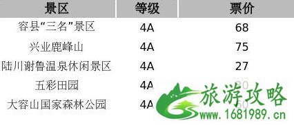 广西4A级景区及以上有哪些 景区级别+门票