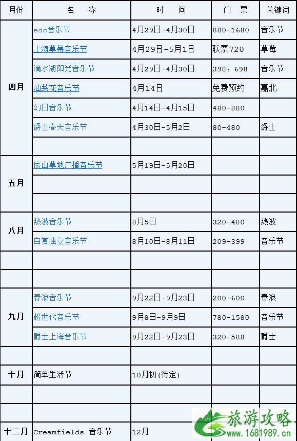 上海有哪些音乐节 上海音乐节2022时间表