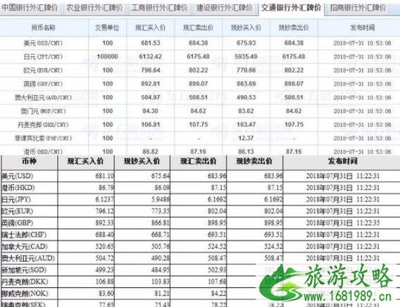银行换汇价格 出国旅游换汇技巧