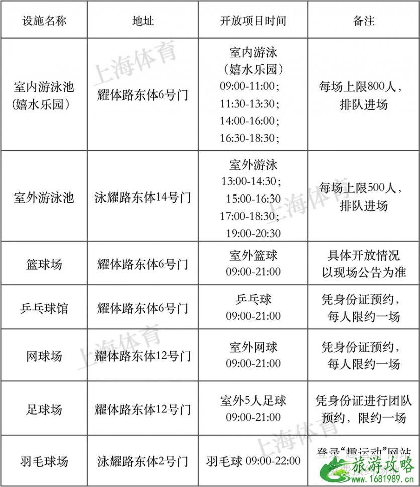 2022年8月8日上海有哪些体育健身场馆免费开放 2022年8月8日上海有哪些体育健身场馆免费开放