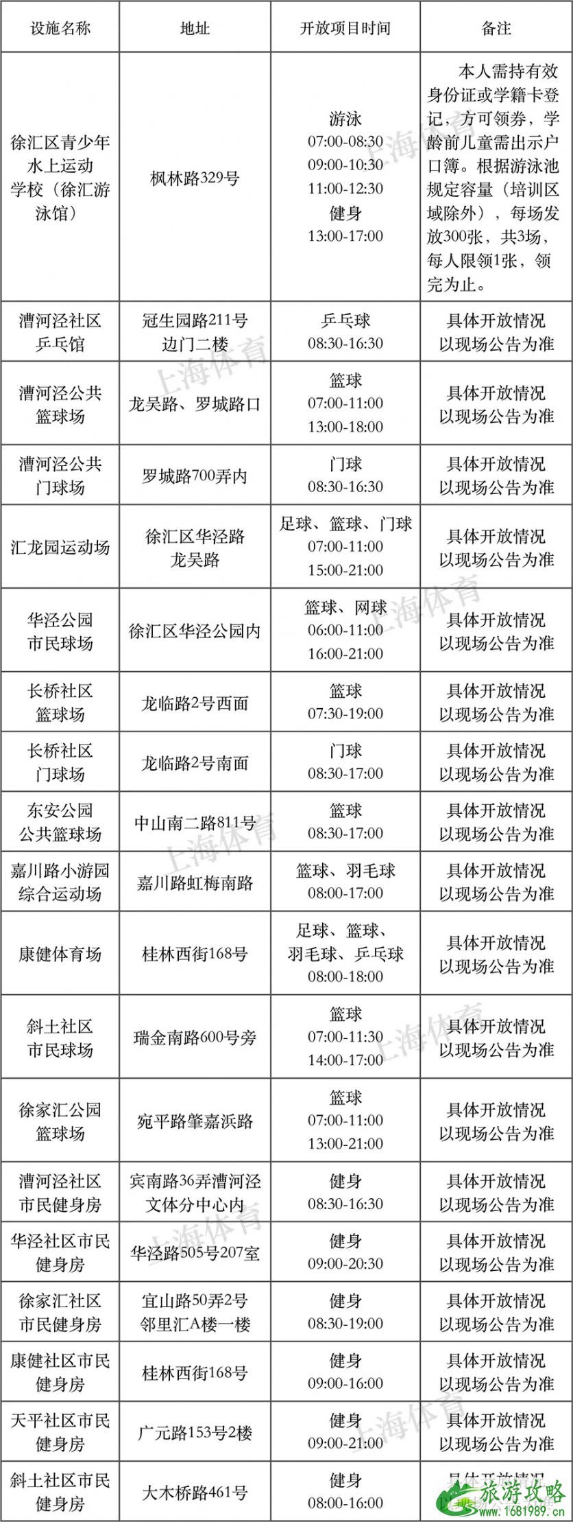 2022年8月8日上海有哪些体育健身场馆免费开放 2022年8月8日上海有哪些体育健身场馆免费开放