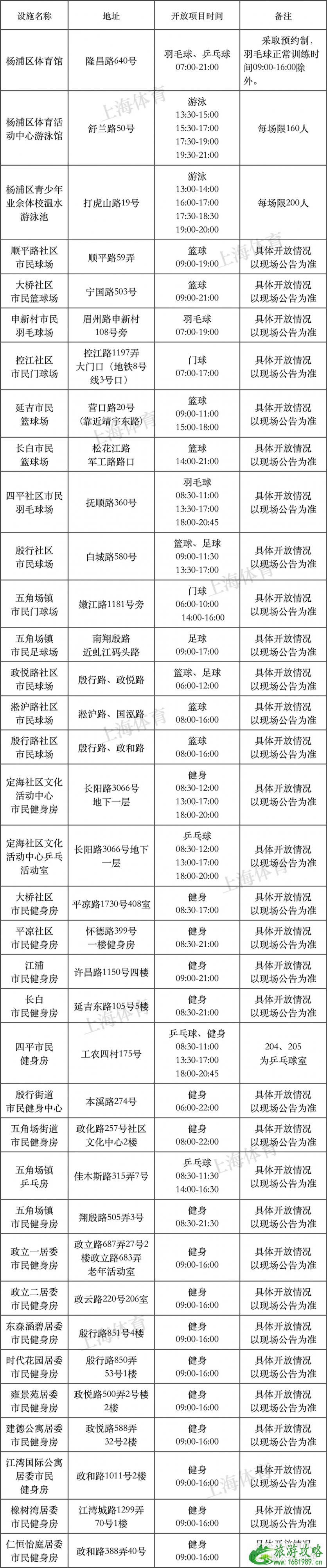 2022年8月8日上海有哪些体育健身场馆免费开放 2022年8月8日上海有哪些体育健身场馆免费开放