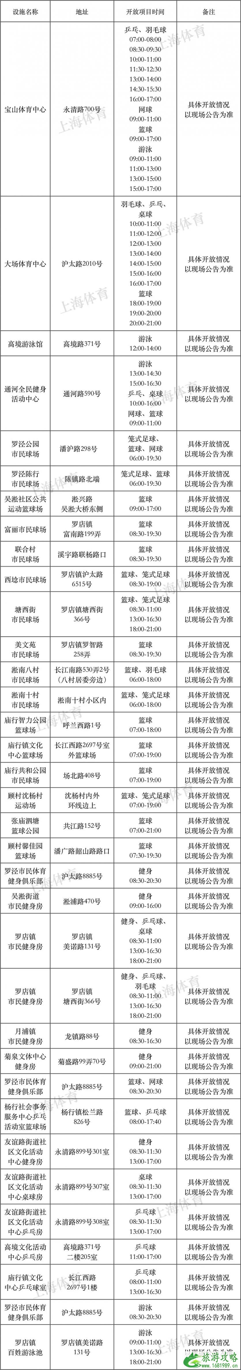 2022年8月8日上海有哪些体育健身场馆免费开放 2022年8月8日上海有哪些体育健身场馆免费开放