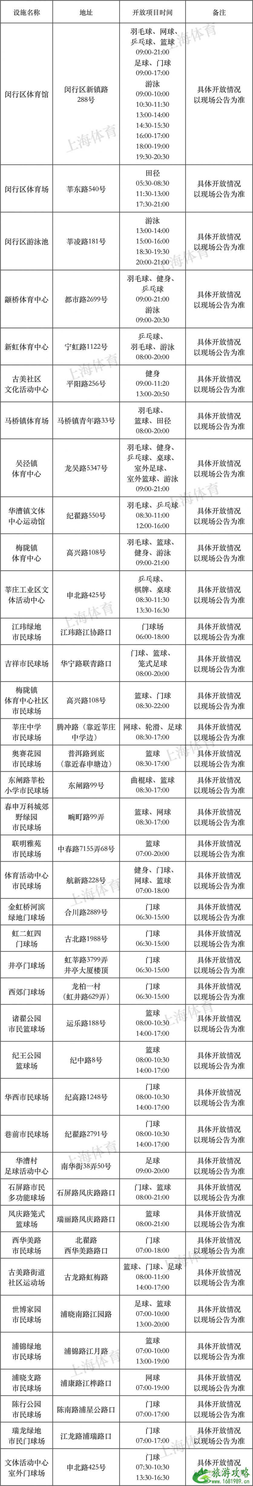 2022年8月8日上海有哪些体育健身场馆免费开放 2022年8月8日上海有哪些体育健身场馆免费开放
