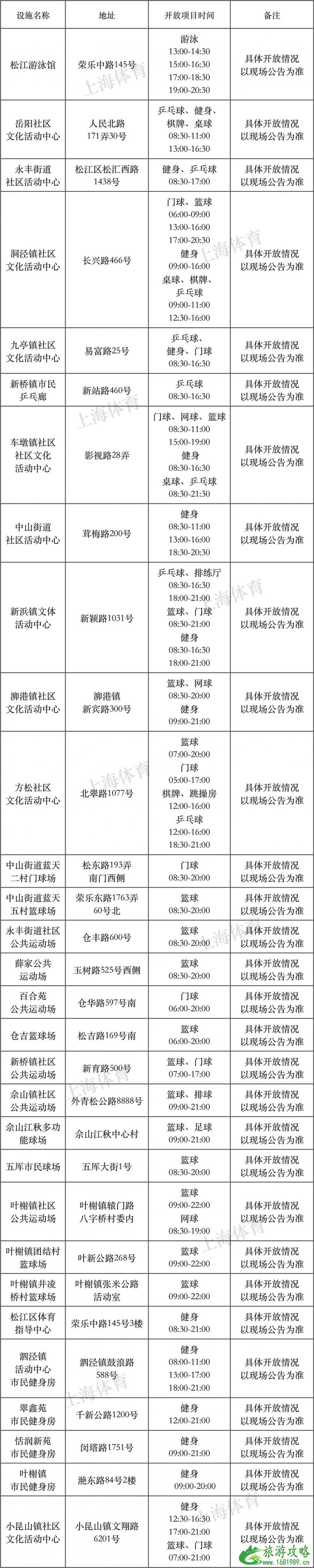 2022年8月8日上海有哪些体育健身场馆免费开放 2022年8月8日上海有哪些体育健身场馆免费开放