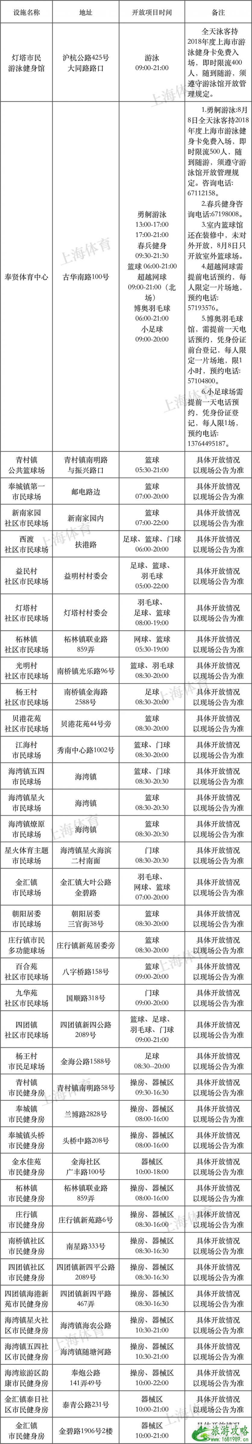 2022年8月8日上海有哪些体育健身场馆免费开放 2022年8月8日上海有哪些体育健身场馆免费开放