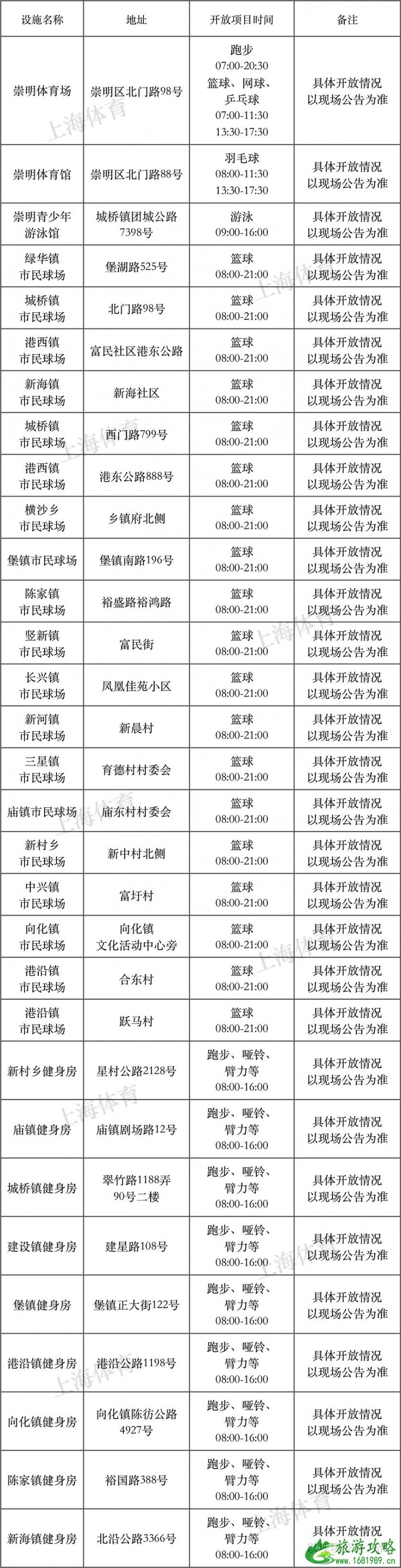2022年8月8日上海有哪些体育健身场馆免费开放 2022年8月8日上海有哪些体育健身场馆免费开放