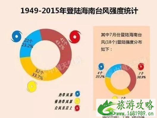 仙本那好玩吗 仙本那比三亚好在哪里