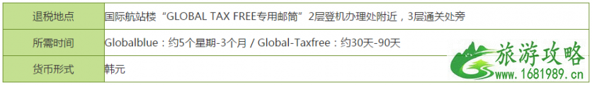 2022济州岛机场退税流程及地点 2022济州岛机场退税流程及地点