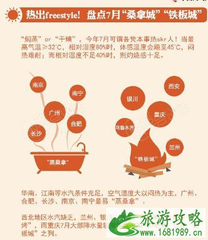 2022年夏天全国最热的城市排名 哪些城市高温不适合旅游