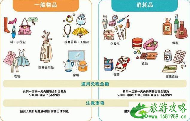 2022年7月日本免税制度最新规定 2022年7月日本免税制度最新规定